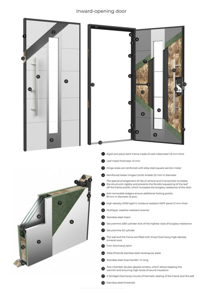 Front Exterior Prehung Steel Double Doors / Deux 1105 Gray Graphite / 2 Sidelight Exterior Windows / Stainless Inserts Single Modern Painted - Image 5